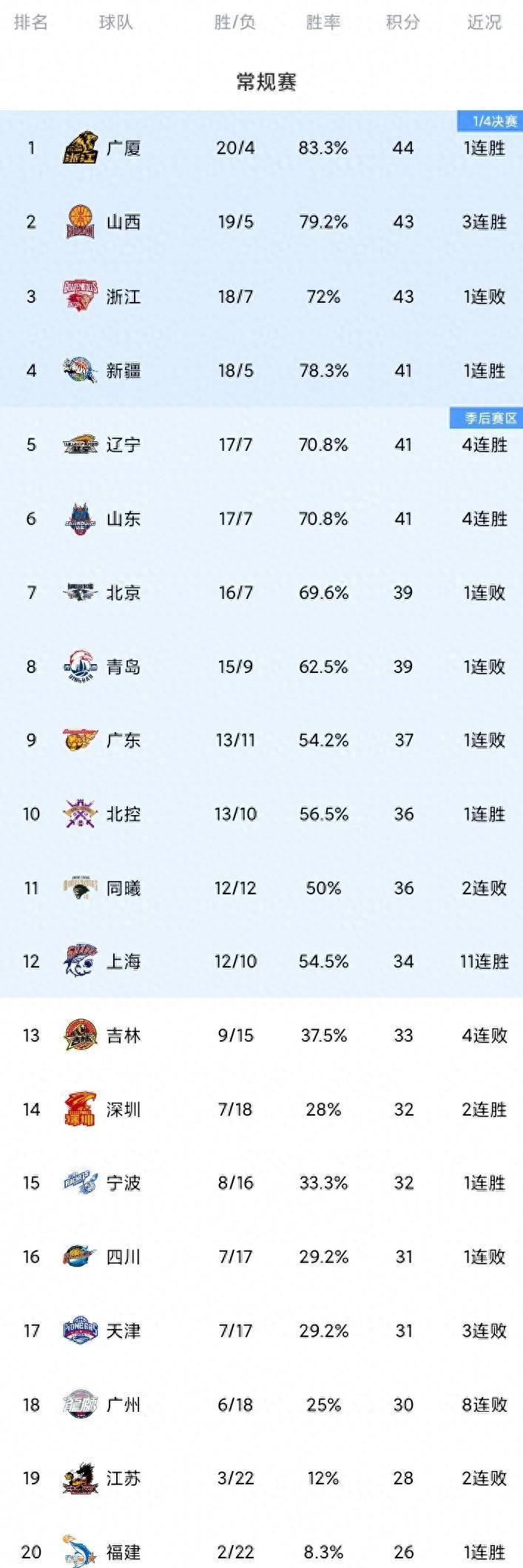 CBA常规赛赛程吃紧;新奥尔良鹈鹕赛前外线爆发;底气十足;医务组通报恢复的简单介绍-英雄联盟赔率